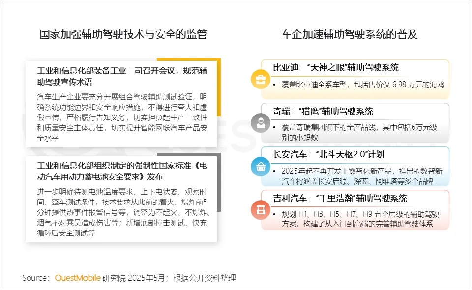 QuestMobile 2025汽车消费市场洞察报告：年轻化、下沉化成消费新趋势