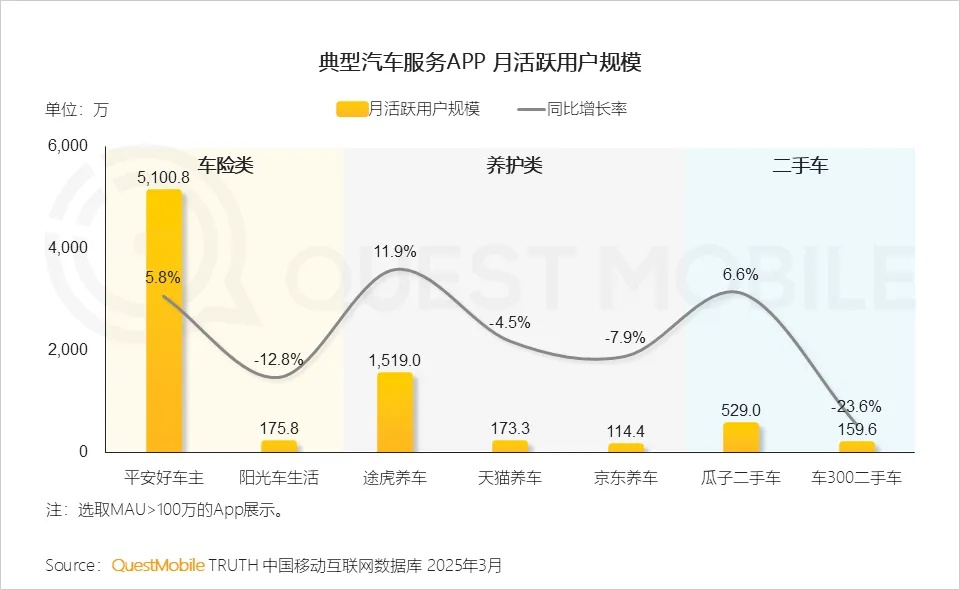 QuestMobile 2025汽车消费市场洞察报告：年轻化、下沉化成消费新趋势