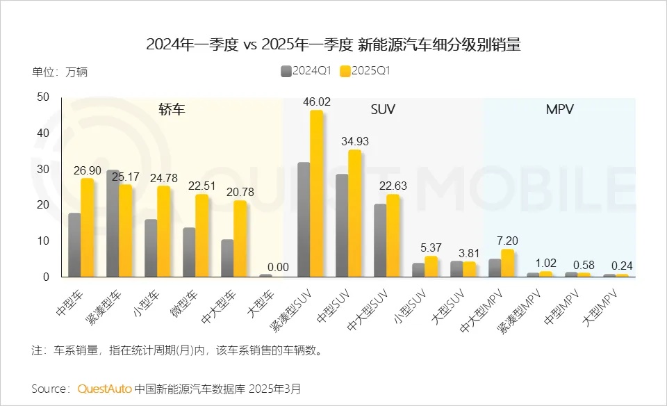 QuestMobile 2025汽车消费市场洞察报告：年轻化、下沉化成消费新趋势
