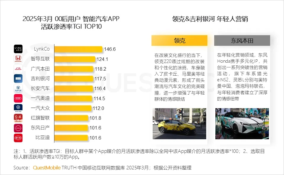 QuestMobile 2025汽车消费市场洞察报告：年轻化、下沉化成消费新趋势