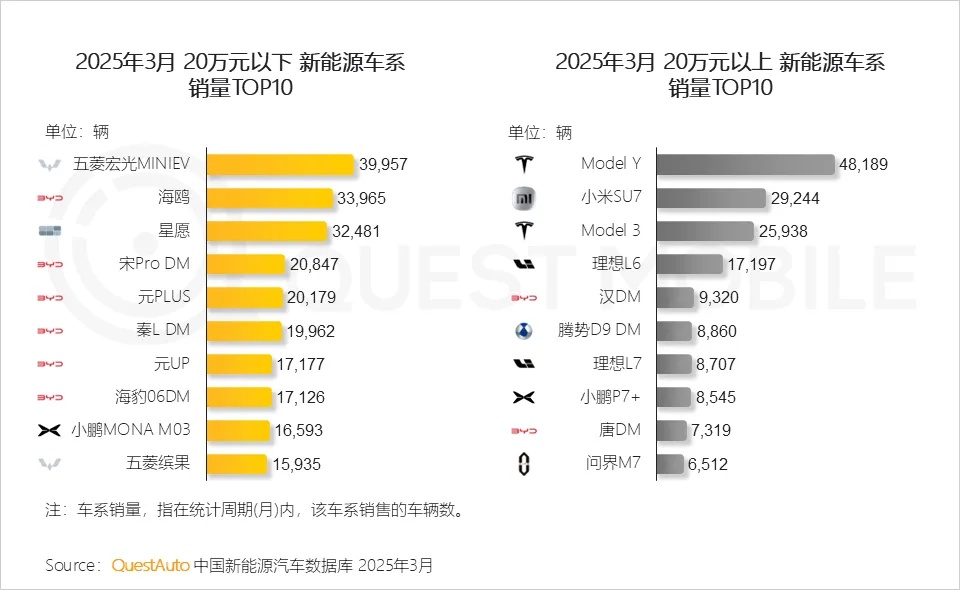 QuestMobile 2025汽车消费市场洞察报告：年轻化、下沉化成消费新趋势