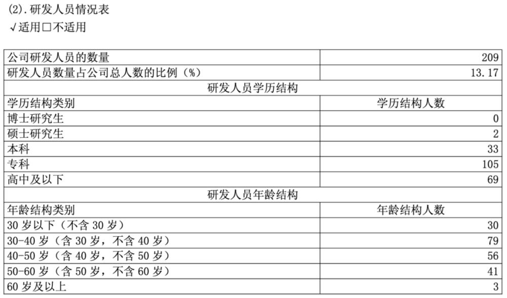 骑行热依旧，上海凤凰怎么不行了？