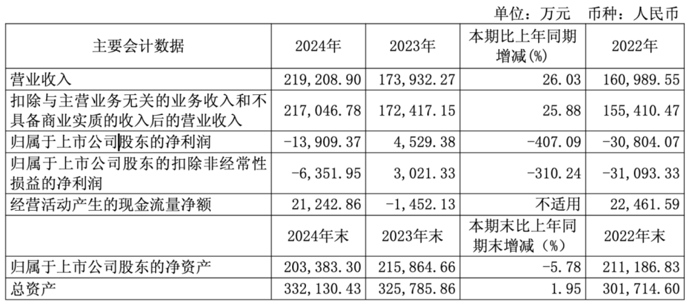 骑行热依旧，上海凤凰怎么不行了？