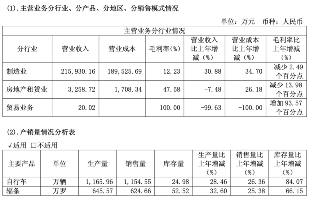 骑行热依旧，上海凤凰怎么不行了？