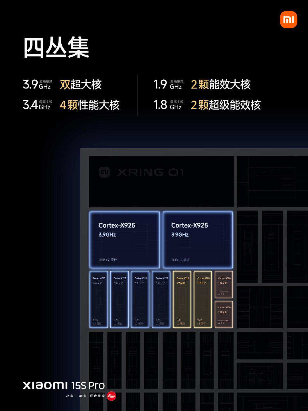 窄门之后必有通途，小米十年“造芯”终结果
