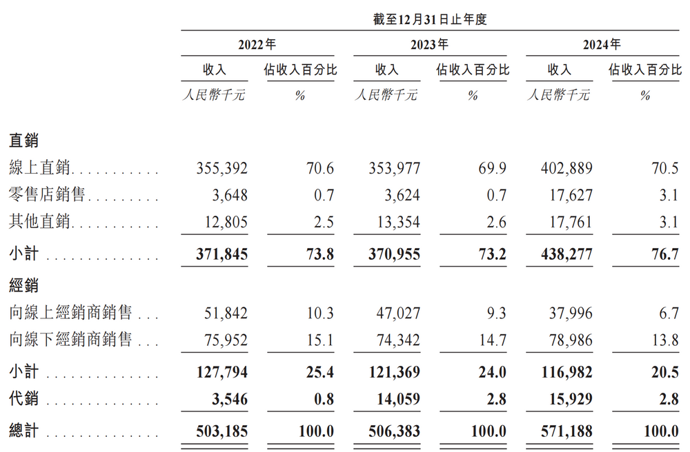 铜师傅IPO之困:业务结构单一,难撕“小众”标签