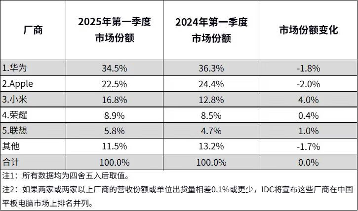 618选购指南 华为平板构筑生产力新标杆