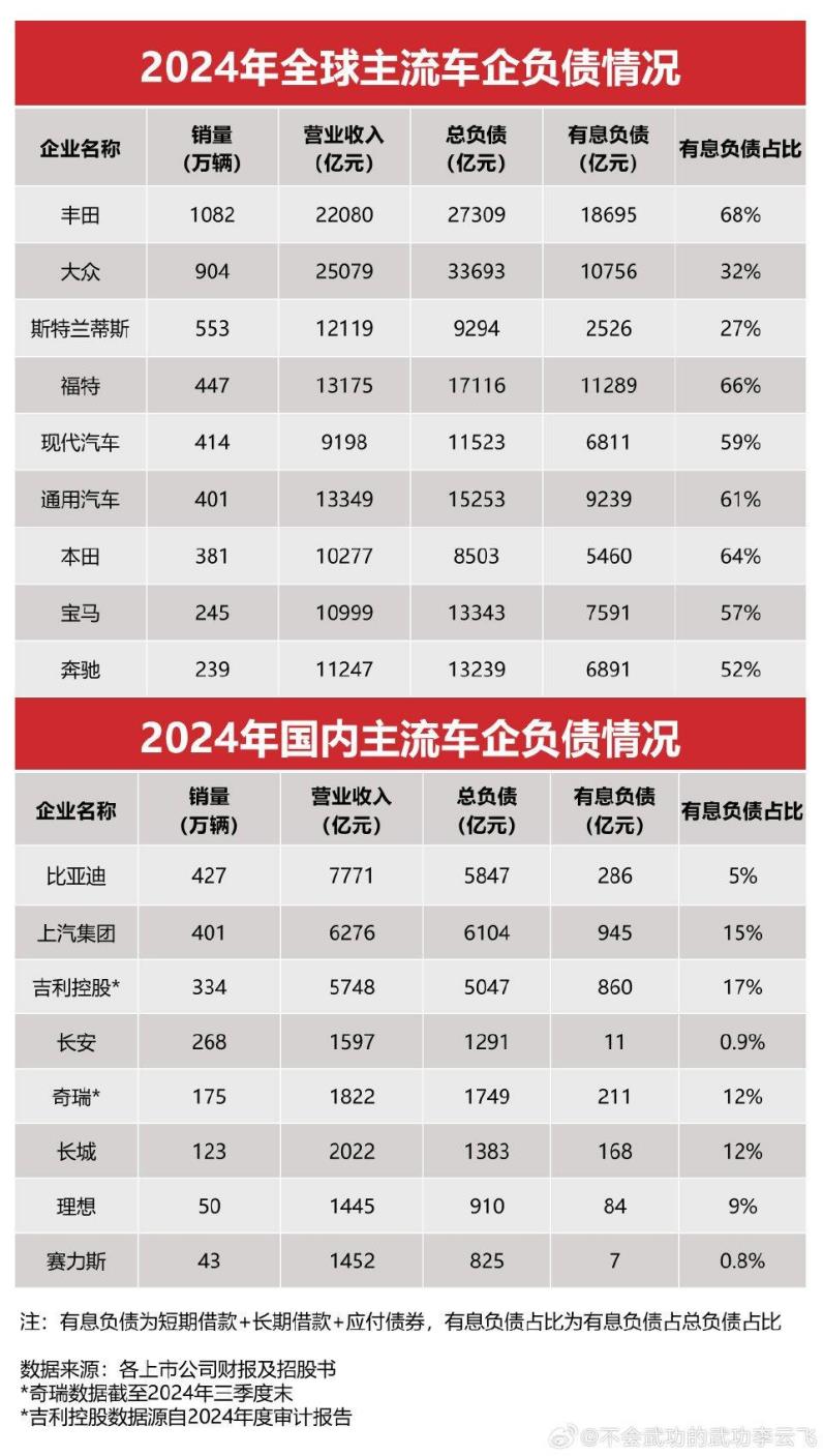 比亚迪李云飞：主流车企根本不存在所谓的车圈恒大
