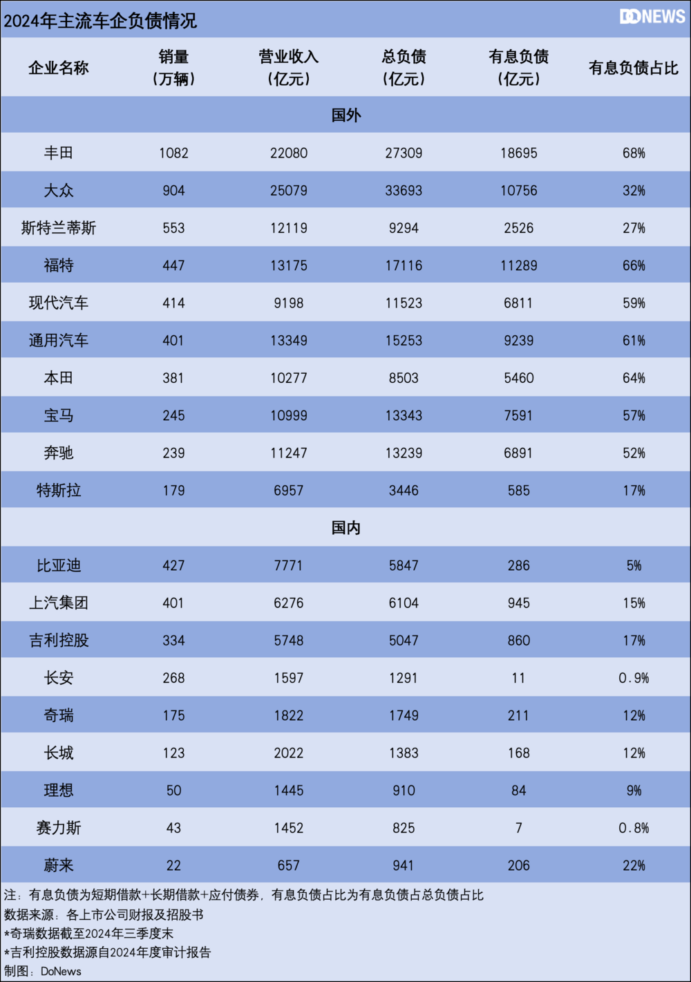 比亚迪李云飞怒怼“汽车恒大论”：中国汽车目前发展良好，势不可挡！