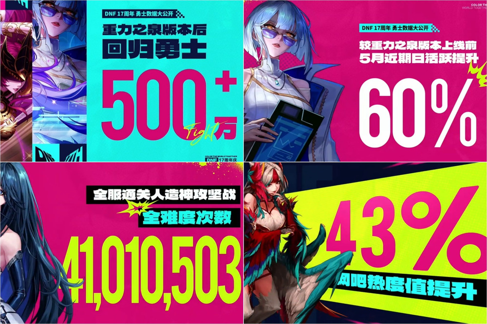 500万勇士回归阿拉德！重磅福利、技能革新引爆DNF17周年庆
