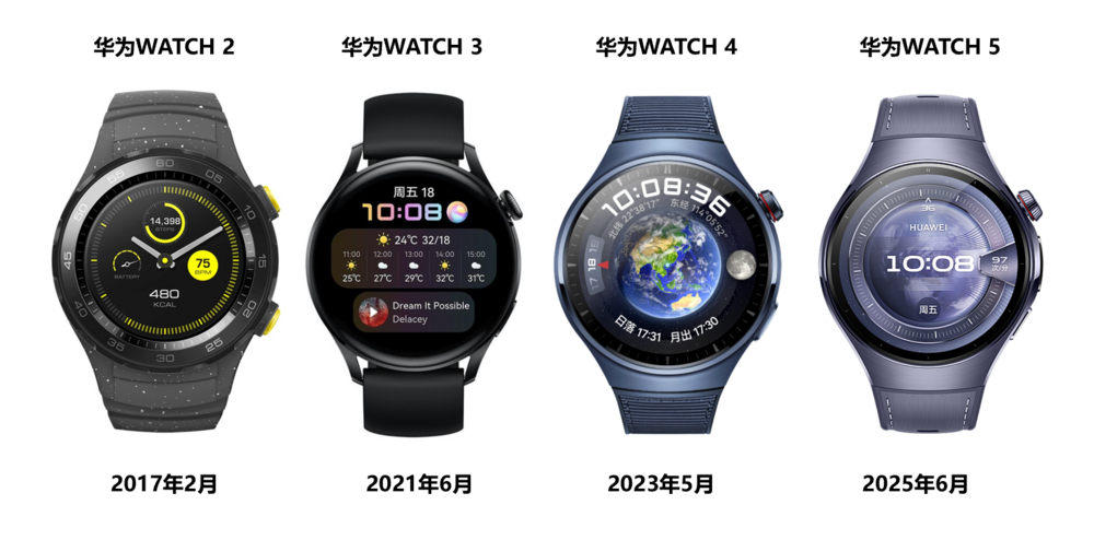 华为WATCH 5官宣发布时间，端、软、云协同重构行业技术标准