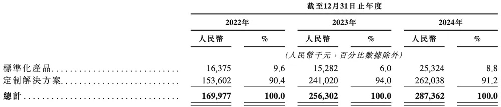 数字孪生企业51WORLD三度递表 商汤科技是股东