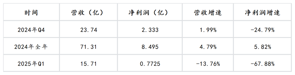 失守的瓜子、无解的零食，洽洽瓜子遇难题