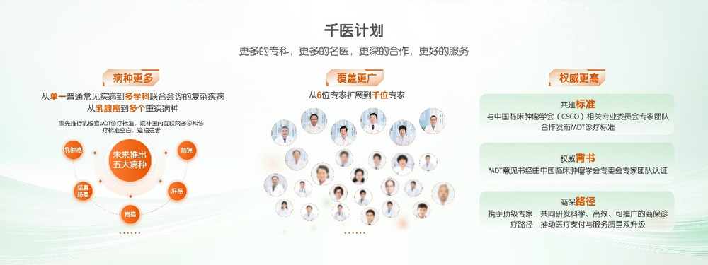中国平安三省工程:平安好医生品牌焕新 重磅发布年度医健服务名片