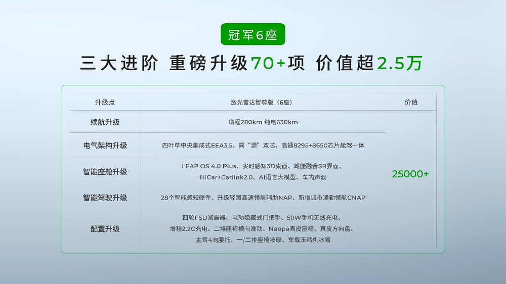 2026款零跑C16推出全新5座版，售价16.88万起