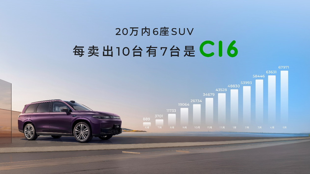2026款零跑C16推出全新5座版，售價16.88萬起