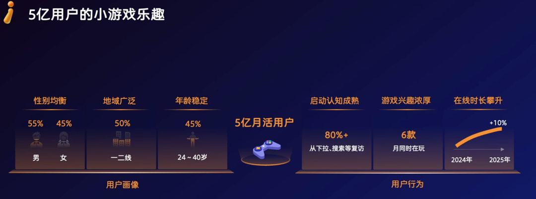 300余“爆款”单季流水超千万，微信小游戏：用户才是最终裁判