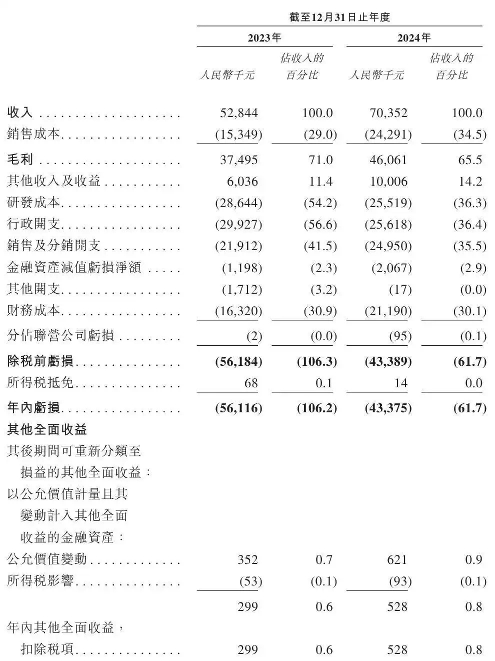 医学影像企业德适生物冲刺港股:2024年亏损4338万