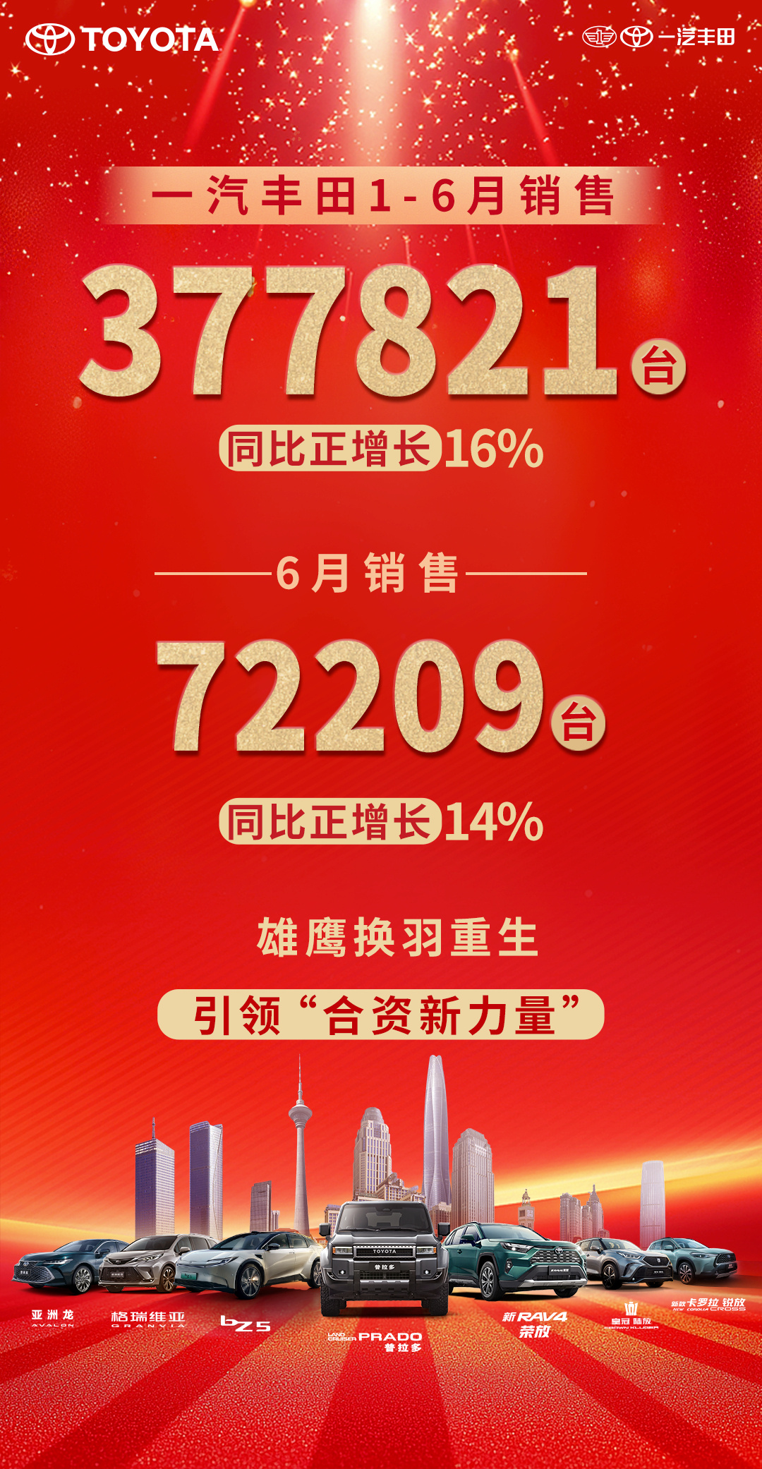 一汽丰田 6 月销量 72209 台