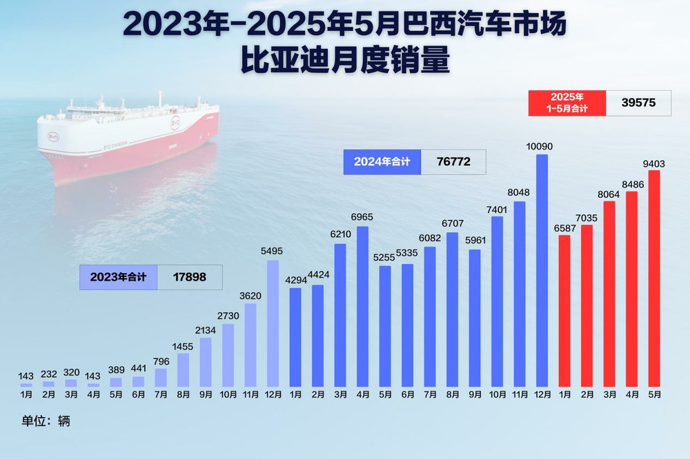 比亚迪巴西工厂首车下线 开启拉美新能源产业新篇章