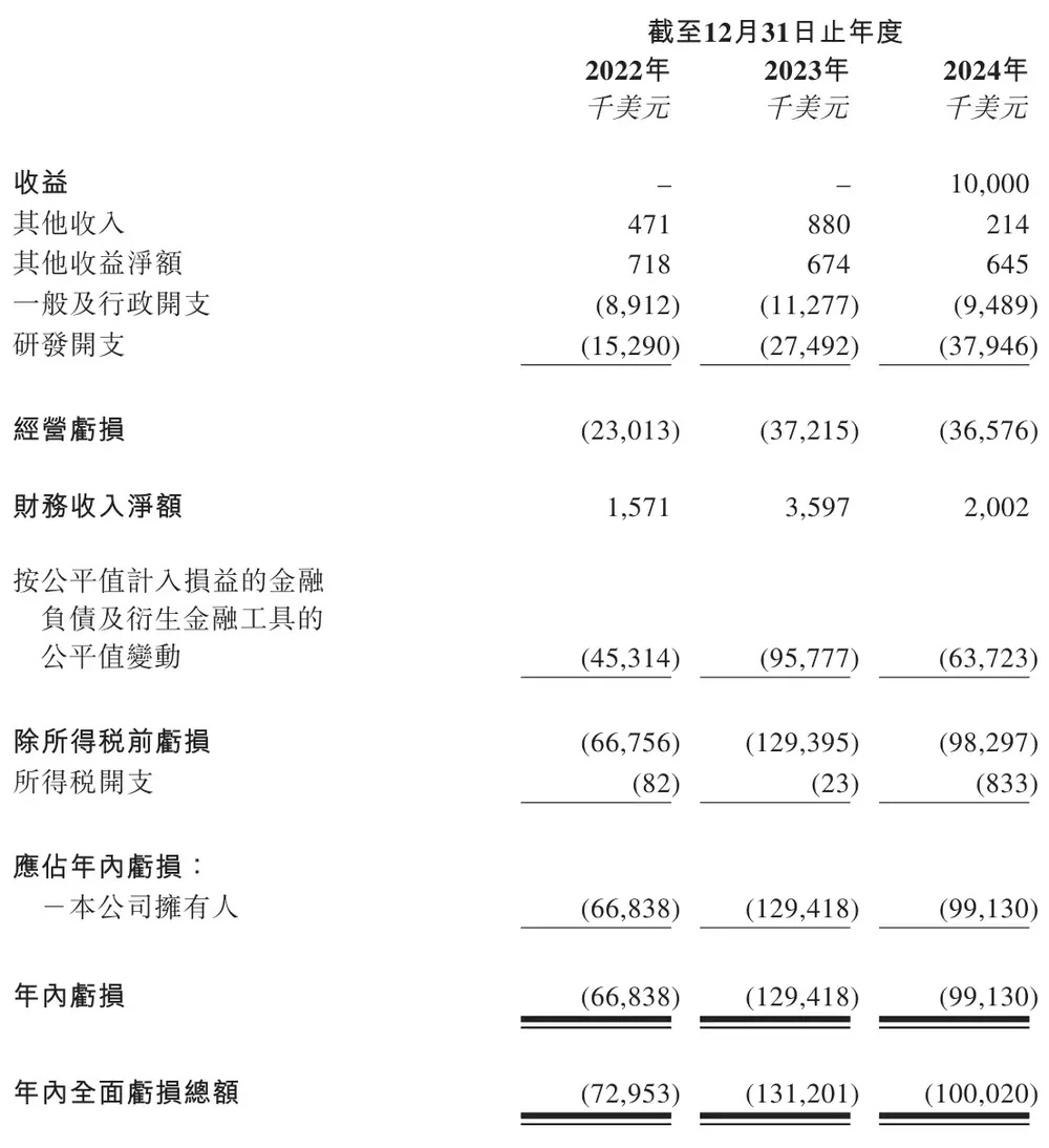 拨康视云港股上市破发:大跌38%