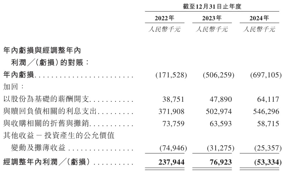 芯迈半导体冲刺港股:2024年亏损7亿 小米与宁德时代是股东
