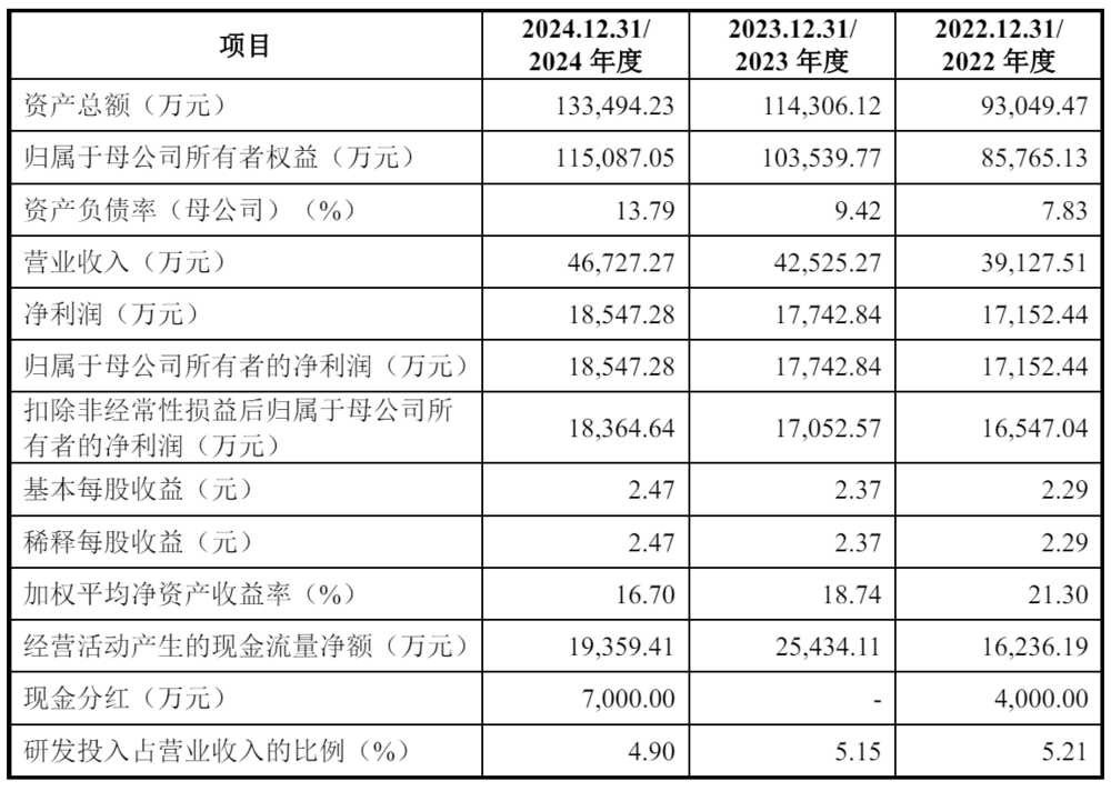 欣兴工具冲刺深交所：年营收4.7亿拟募资5.6亿