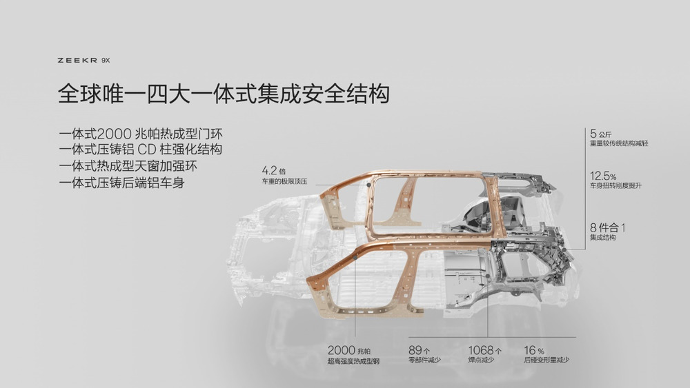 极氪发布豪华电混专属架构浩瀚-S，极氪9X开启先享计划