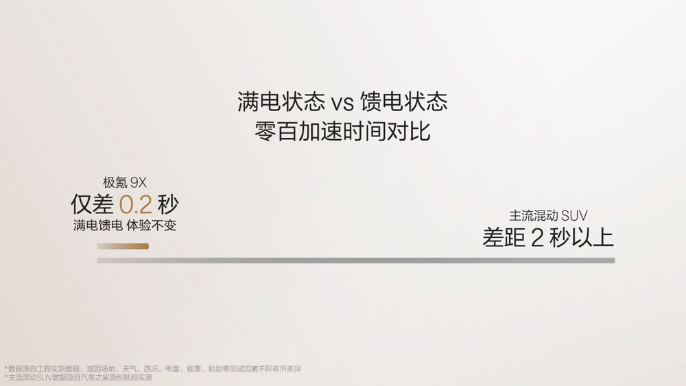 极氪发布豪华电混专属架构浩瀚-S，极氪9X开启先享计划
