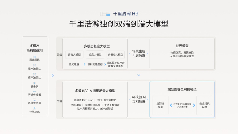 900伏高压突破混动局限，极氪9X以技术重树混动SUV价值标杆