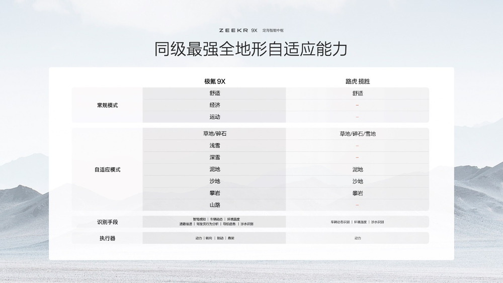 极氪发布豪华电混专属架构浩瀚-S，极氪9X开启先享计划