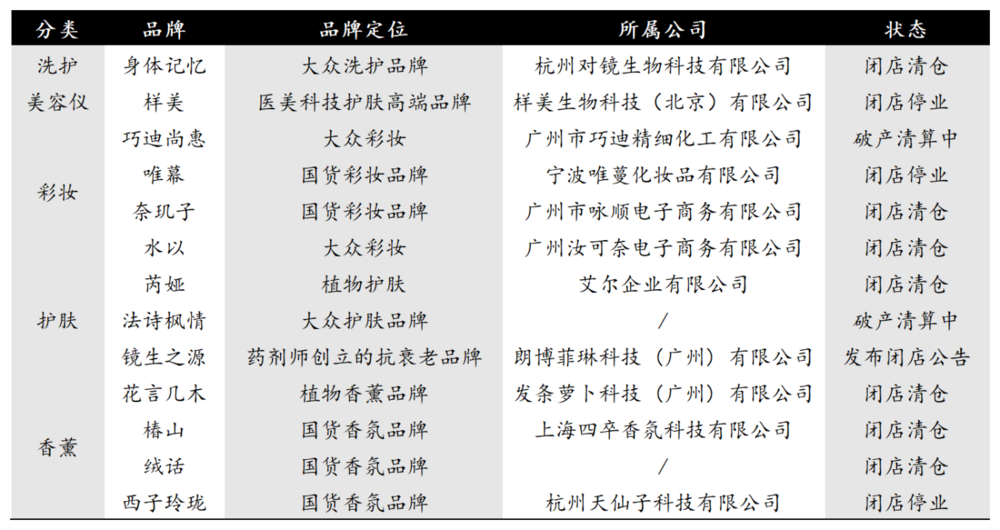 渠道依赖、可替代性强,谷雨IPO有几分把握?