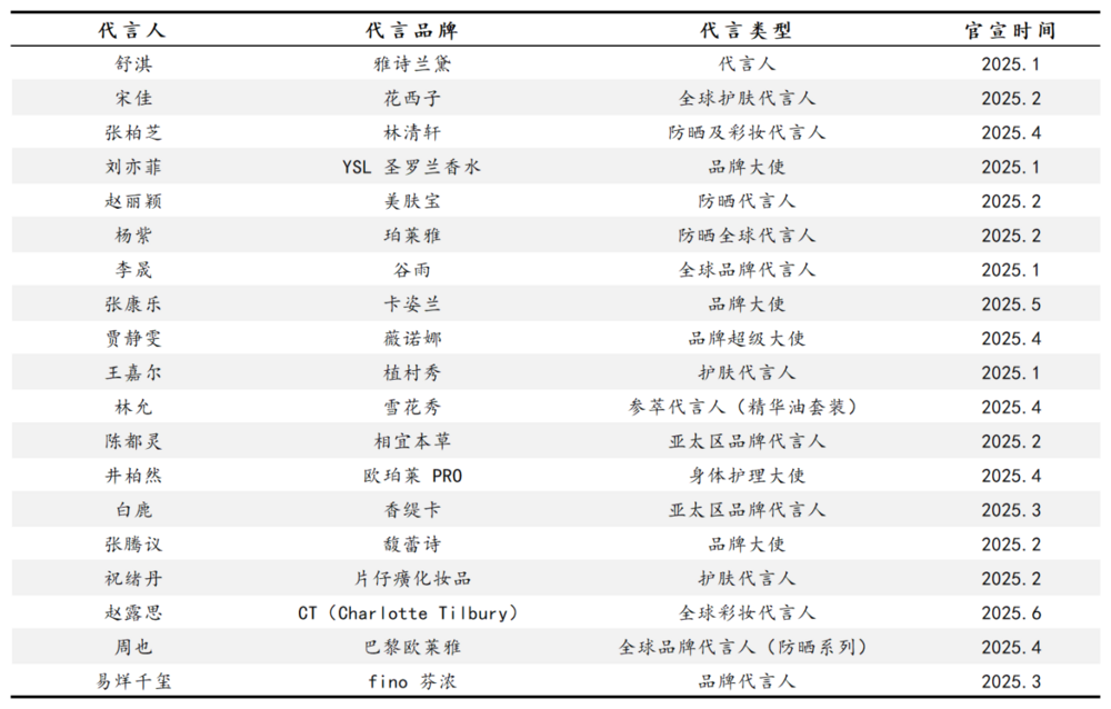 渠道依赖、可替代性强,谷雨IPO有几分把握?