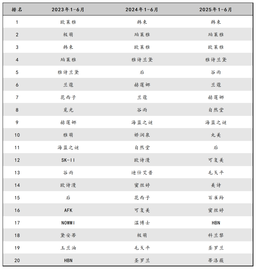 渠道依赖、可替代性强,谷雨IPO有几分把握?