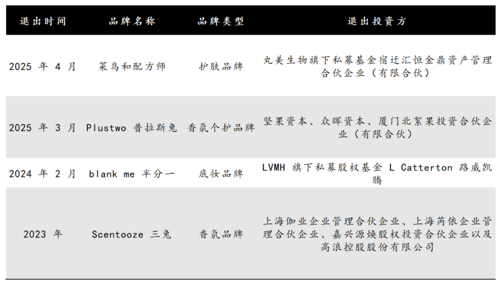 渠道依赖、可替代性强,谷雨IPO有几分把握?