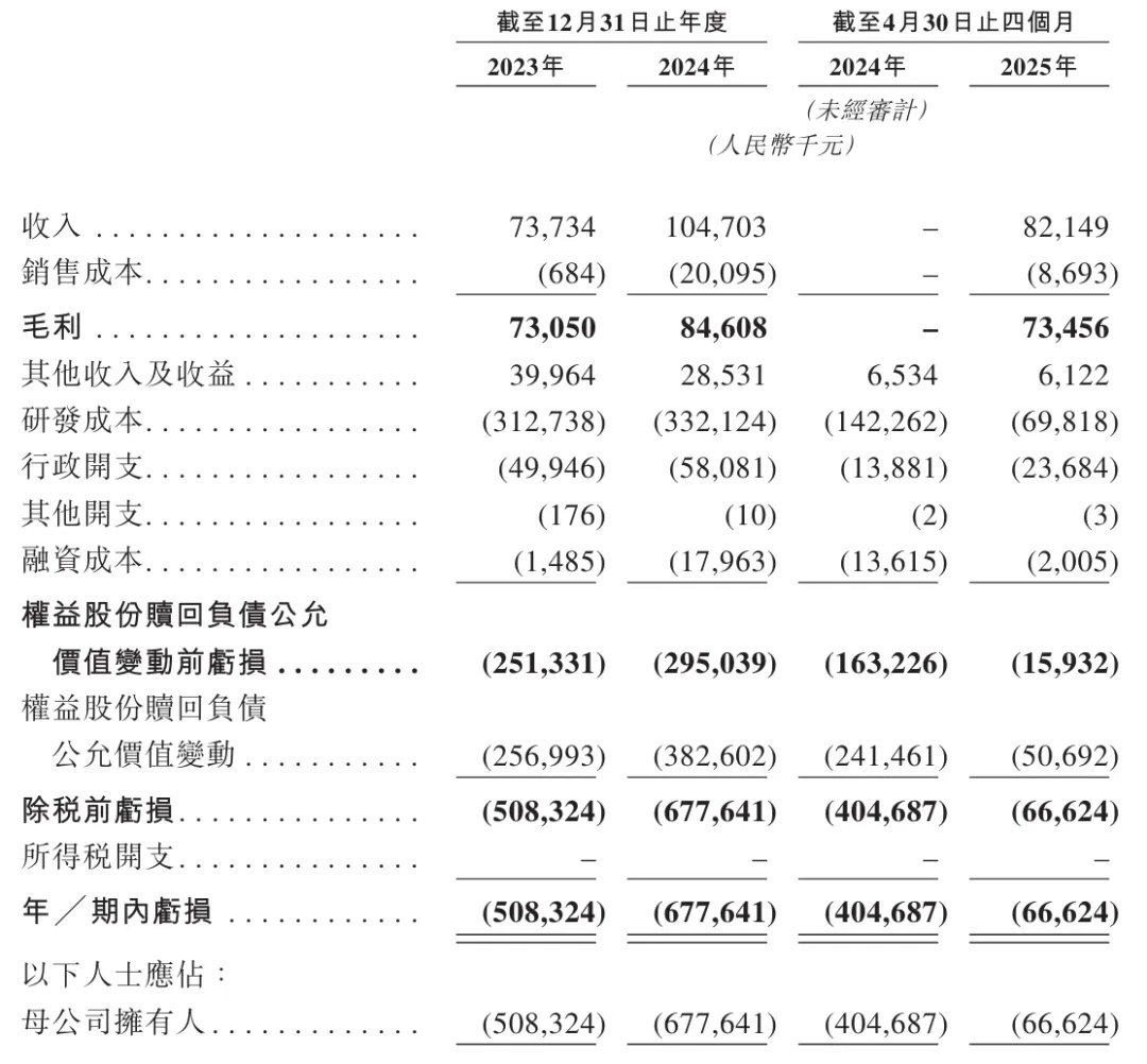 劲方医药获IPO备案：年亏损6.8亿