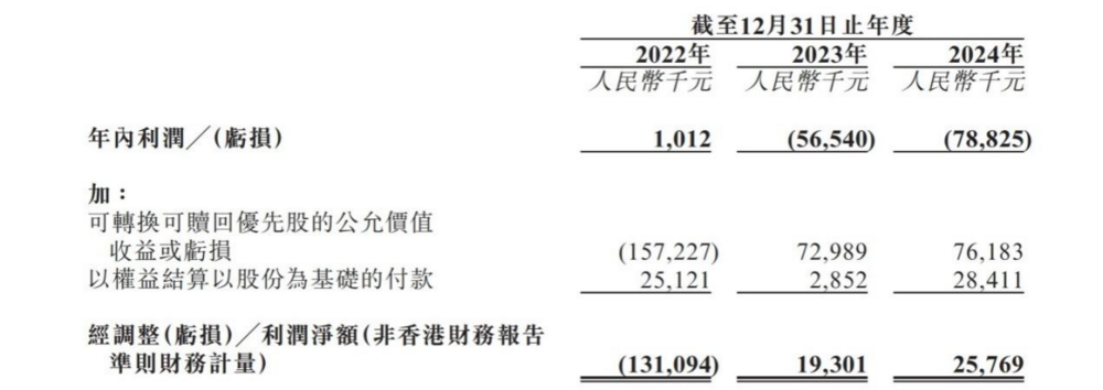 下沉市场母婴电视平台海拍客港交所IPO，阿里前员工创立