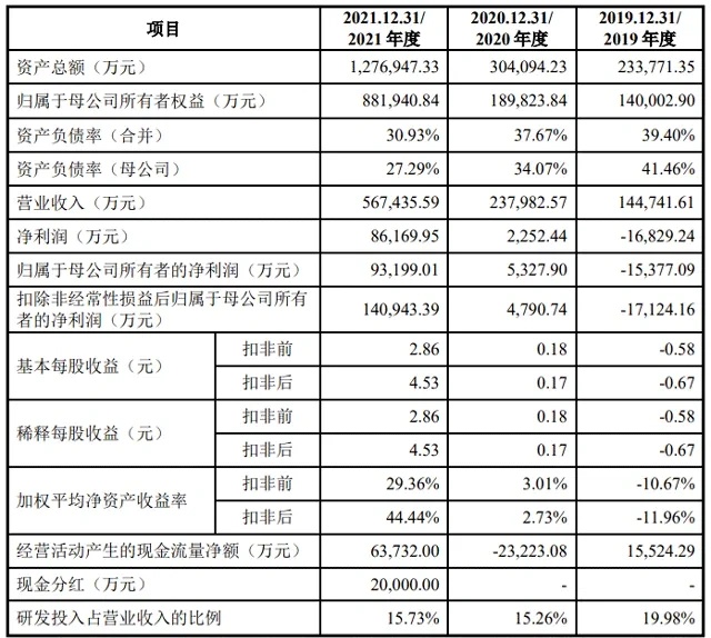 国产显示芯片厂商集创北方重启科创板IPO 估值超300亿