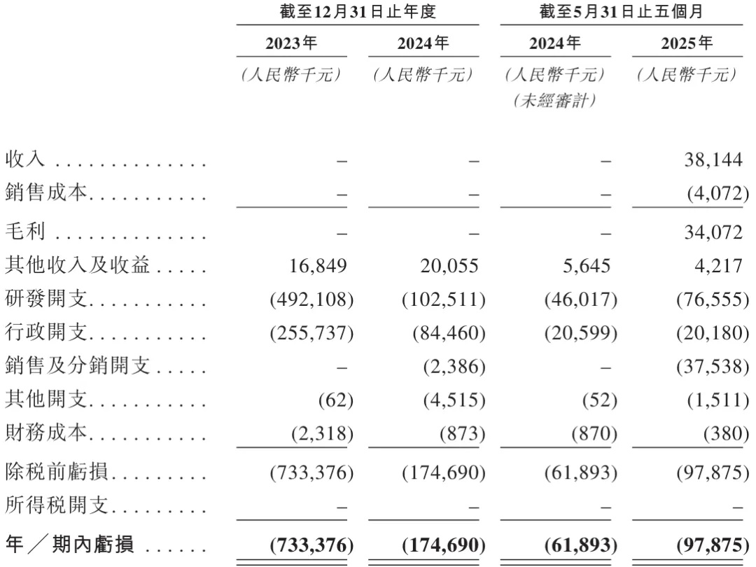 银诺医药港股上市:大涨206%,市值262亿港元