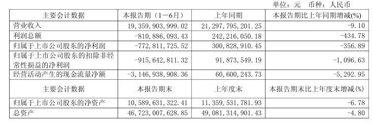 江淮汽车：2025 上半年净亏损 7.73 亿，高端智能新能源项目处于产能爬坡期