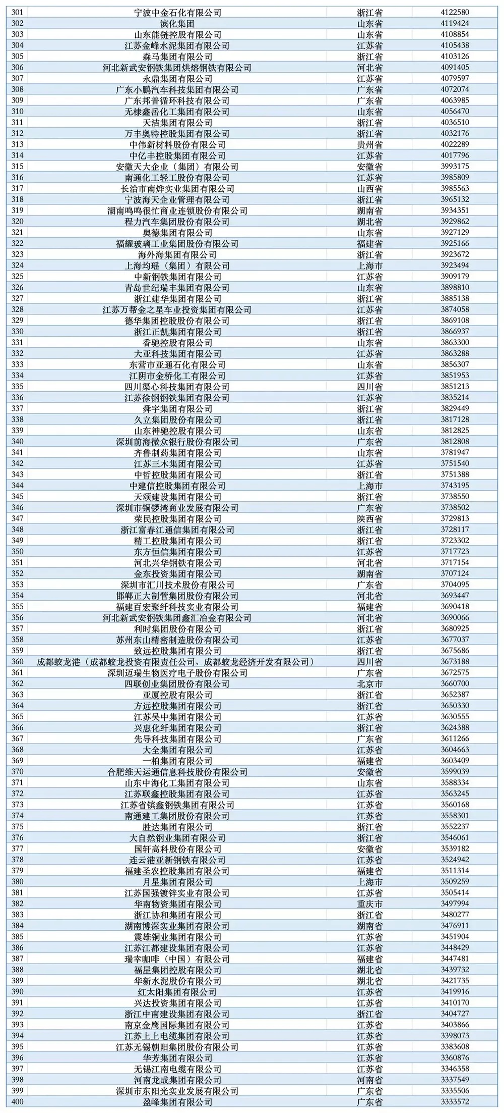 2025民营企业500强揭晓:京东、阿里巴巴、恒力排前三