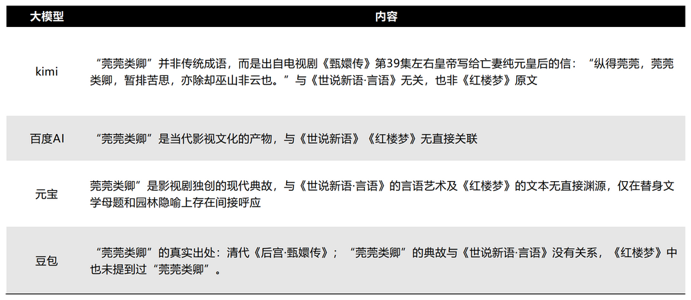 两折抛货、数据幻觉，子曰大模型难救网易有道