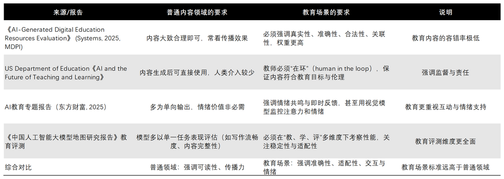 两折抛货、数据幻觉，子曰大模型难救网易有道