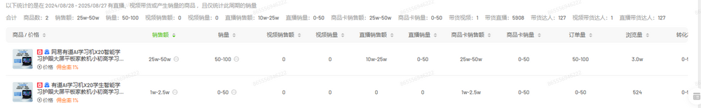 两折抛货、数据幻觉，子曰大模型难救网易有道