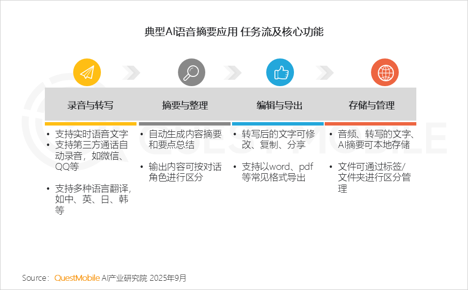 QuestMobile 2025年8月AI应用行业月度报告：移动端应用用户规模达到6.45亿