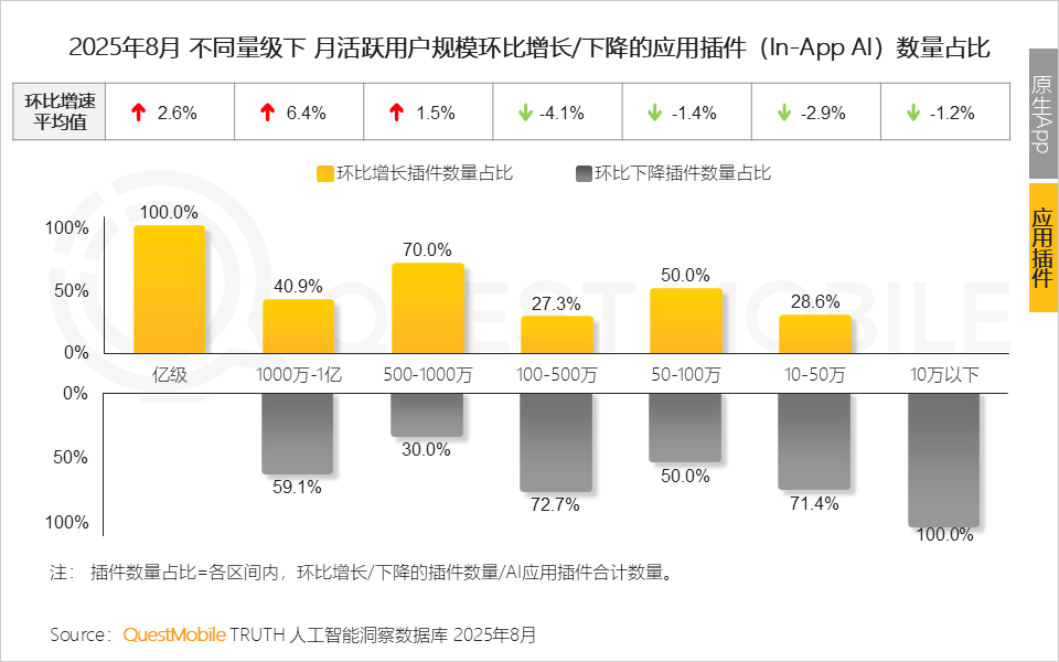 QuestMobile 2025年8月AI应用行业月度报告：移动端应用用户规模达到6.45亿