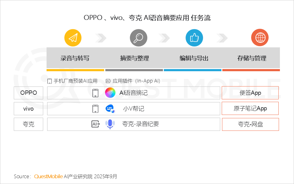 QuestMobile 2025年8月AI应用行业月度报告：移动端应用用户规模达到6.45亿