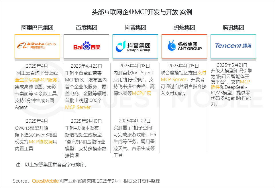QuestMobile 2025年8月AI应用行业月度报告：移动端应用用户规模达到6.45亿