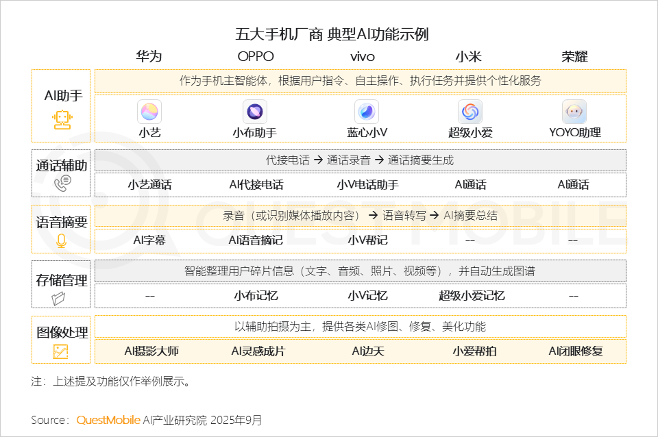 QuestMobile 2025年8月AI应用行业月度报告：移动端应用用户规模达到6.45亿