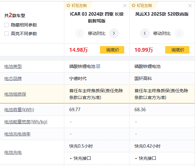 “特区”失速：iCAR如何走出内耗与套路化困局？